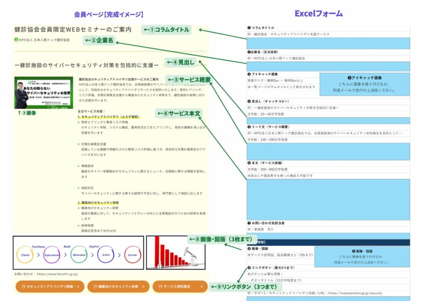 賛助会員コラム作成ガイド（2026）